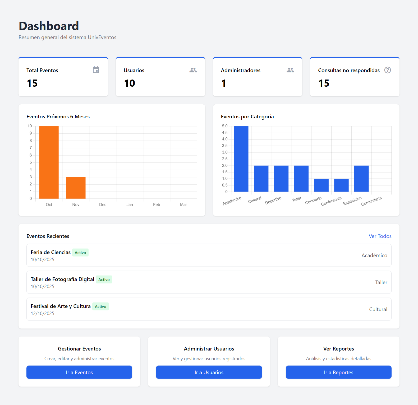 Proyecto UnivEventos